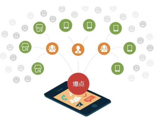 东平为什么越来越多的企业通过软文营销来引流